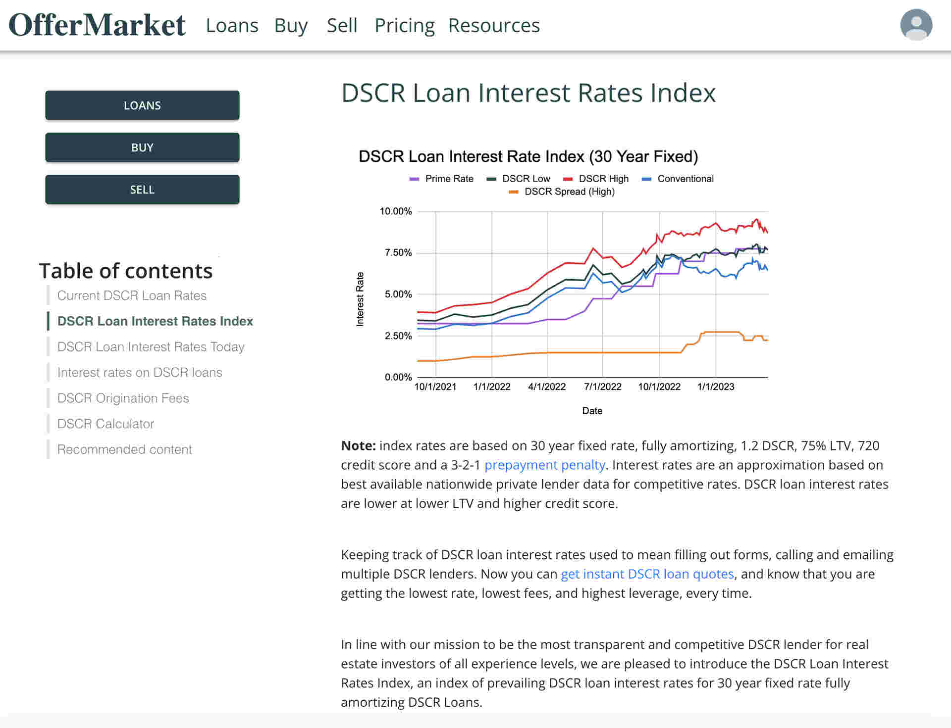 17+ What Banks Offer Dscr Loans